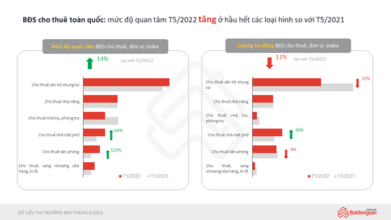 Nhu cầu về tìm kiếm văn phòng cho thuê để kinh doanh tăng mạnh sau dịch Covid-19