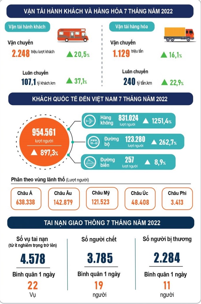 Nguồn: Tổng cục Thống kê