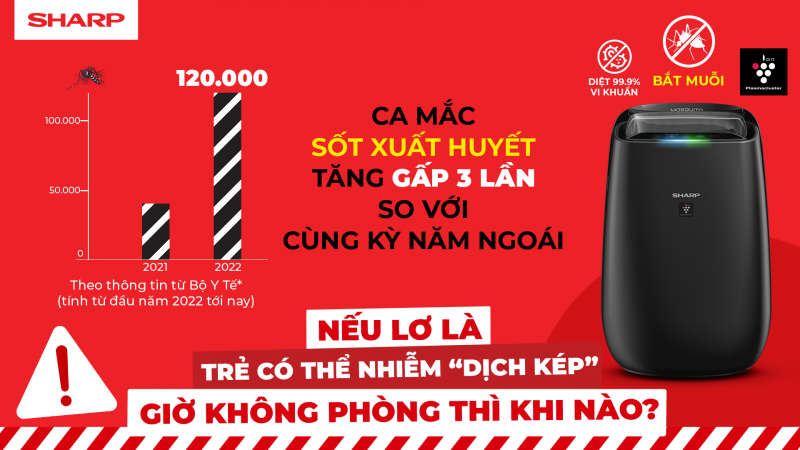 Sốt xuất huyết và “Dịch kép” đang diễn biến khó lường