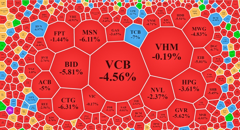 Các trụ lớn giảm rất mạnh sáng nay (Vneconomy)