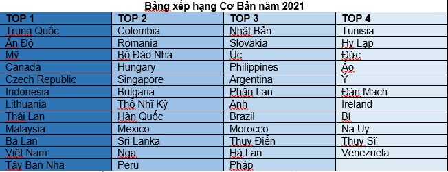 Bảng 2: Baseline 2022 (40% điều kiện kinh doanh, 20% rủi ro, 40% chi phí)