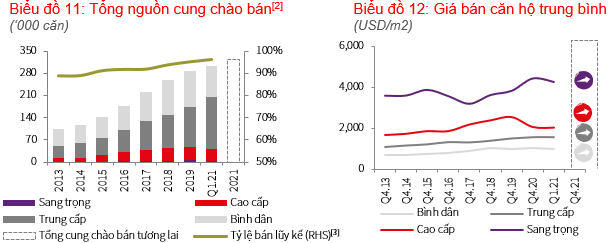 Nguồn: BP.Nghiên cứu JLL