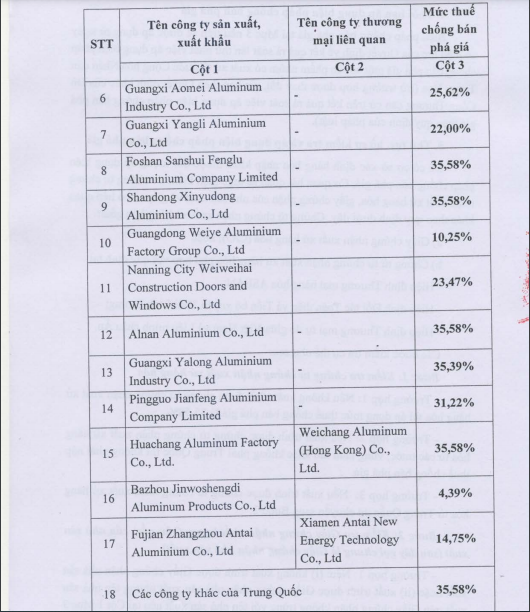 16 công ty bị điều tra chống bán phá giá