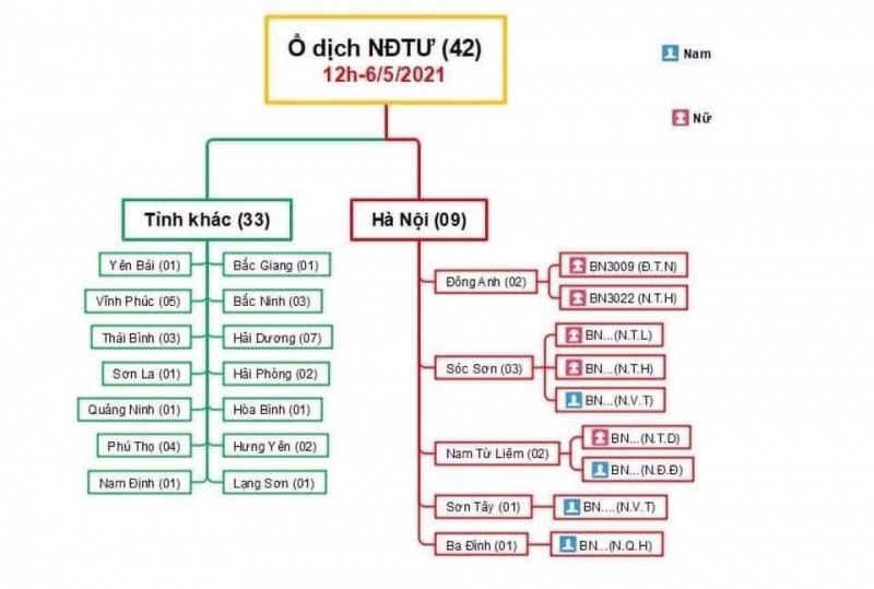 42 ca Covid-19 tại 15 tỉnh thành liên quan Bệnh viện Nhiệt đới Trung ương