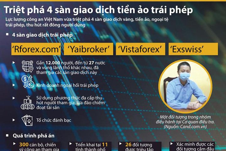 các sàn này đều kết nối ứng dụng MT5 (Meta trader 5) để lôi kéo gần 12.000 người tham gia đến từ 27 quốc gia khác nhau (Ảnh: Bảo vệ Pháp luật)