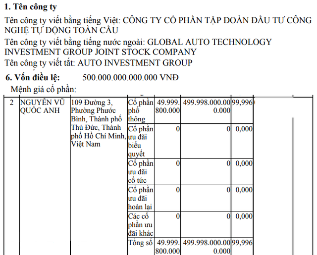 Ông Nguyễn Vũ Quốc Anh cũng là CEO và cổ đông một số công ty khác có vốn từ vài tỷ đến vài trăm tỷ đồng (Ảnh: Doanh nghiệp và Tiếp thị)