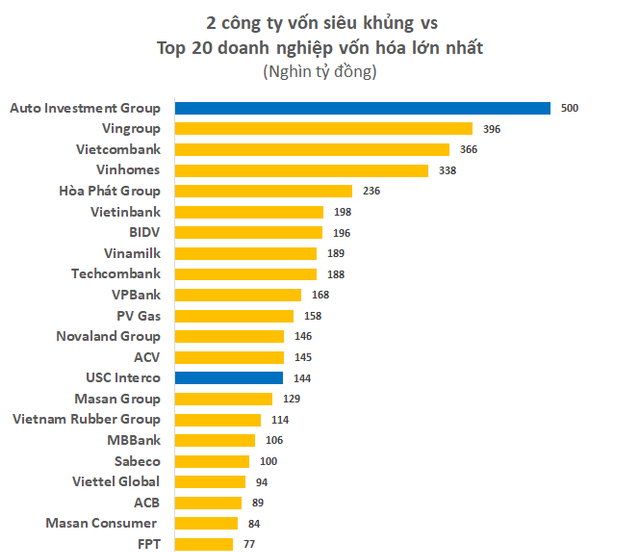 Top 20 doanh nghiệp vốn hóa lớn nhất (Ảnh: Doanh nghiệp và Tiếp thị)