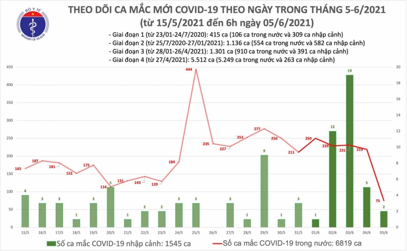 ca-mac-moi-Covid-19