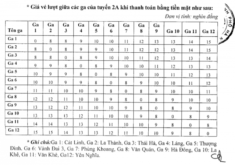 Giá vé lượt giữa các ga của tuyến 2A khi thanh toán bằng tiền mặt