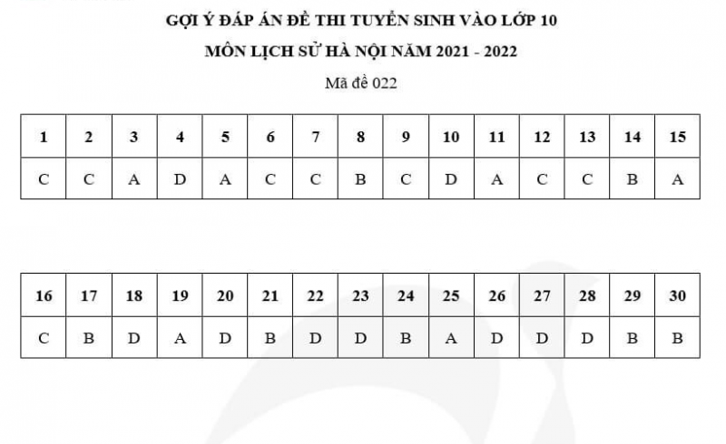 Gợi ý đáp án đề thi vào lớp 10 môn Lịch sử năm 2021 Hà Nội (mã đề 002))