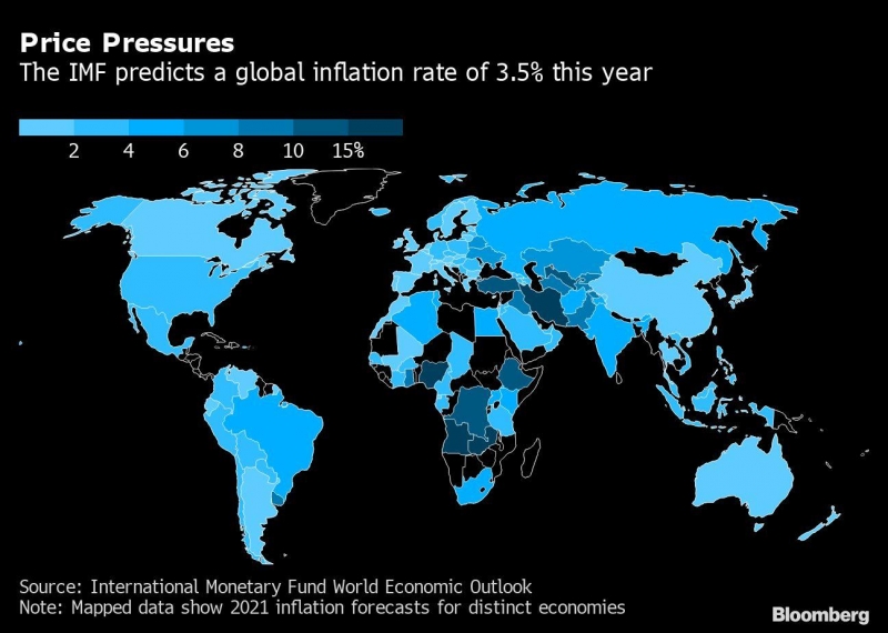 IMF dự đoán tỷ lệ lạm phát toàn cầu là 3,5% trong năm nay (Ảnh: Bloomberg))