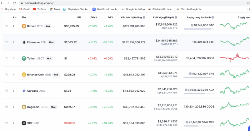 Bitcoin tăng giá kéo theo đà tăng của nhiều đồng tiền ảo khác