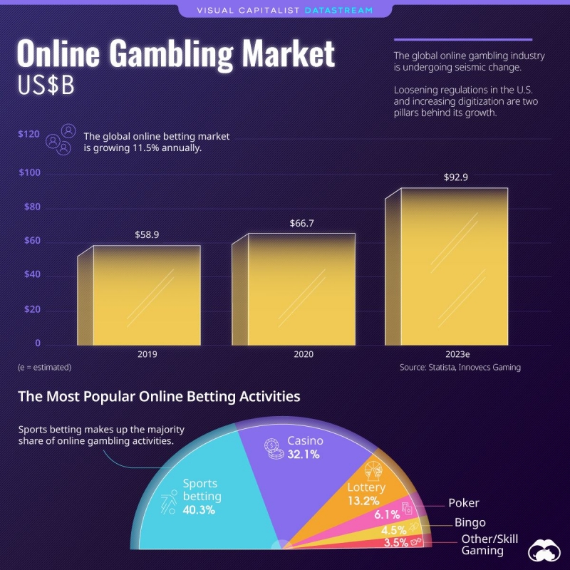 Nguồn: Innovecs Gaming/Statista/Visual Capitalist