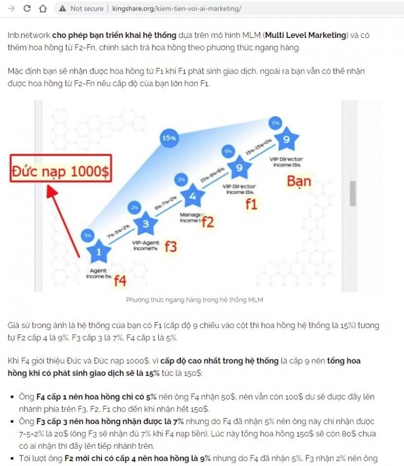 Mô hình hoạt động của hệ thống Robot AI có dấu hiệu hoạt động đa cấp trái phép (Ảnh: Cục CT&BVNTD)