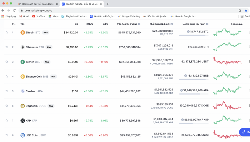 Bitcoin tăng nhẹ trong 24 giờ qua song nhu cầu đối với Bitcoin đang ngày càng giảm