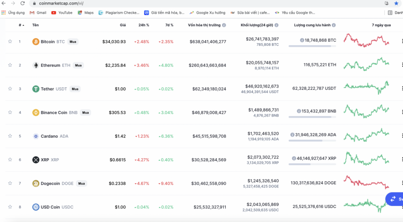 Hàng loạt tiền ảo vốn hóa lớn lao dốc theo Bitcoin