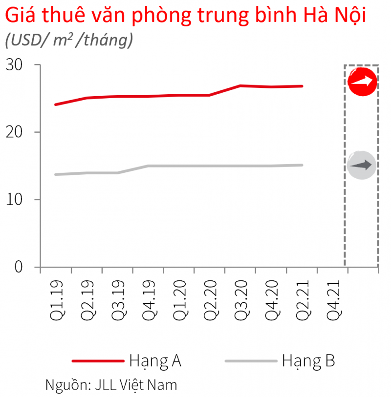 Giá thuê văn phòng trung bình Hà Nội