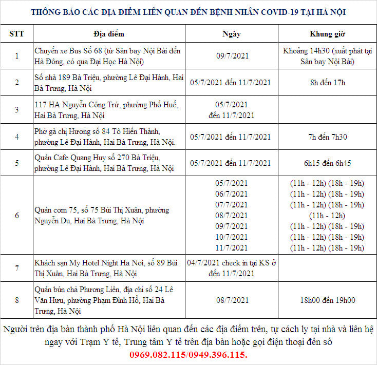  Các địa điểm liên quan đến bệnh nhân Covid-19 tại Hà Nội