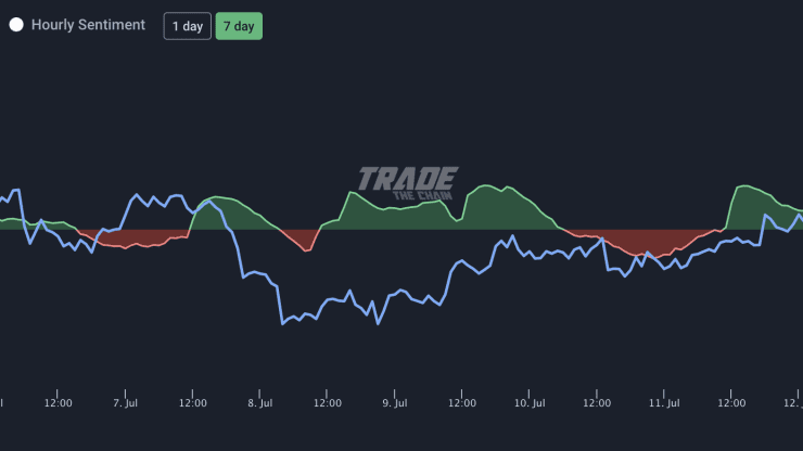 Giao dịch chuỗi (Ảnh: CNBC)