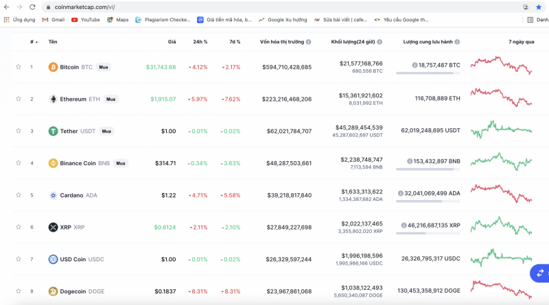 Giá Bitcoin sáng nay 16/7 quay đầu giảm mạnh kéo nhiều tiền ảo khác trên thị trường đồng loạt lao dốc