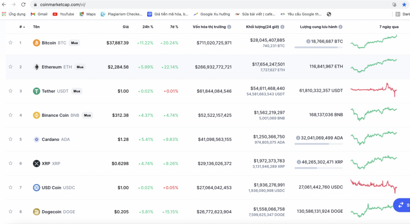 Giá Bitcoin hôm nay (mới nhất 26/7): Bitcoin chạm ngưỡng 37.000 USD