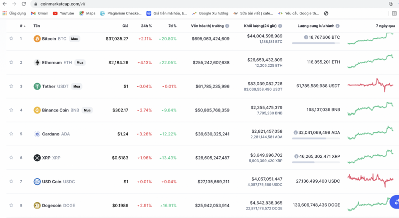 Bitcoin giảm giá kéo theo đà giảm của nhiều tiền số khác