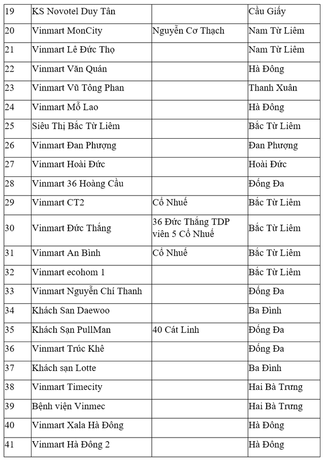 Danh sách siêu thị VinMart tạm đóng do liên quan ca F0Danh sách siêu thị VinMart tạm đóng do liên quan ca F0 (Ảnh: VOV)