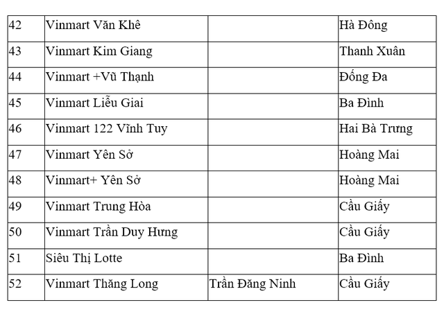 Danh sách siêu thị VinMart tạm đóng do liên quan ca F0 (Ảnh: VOV)