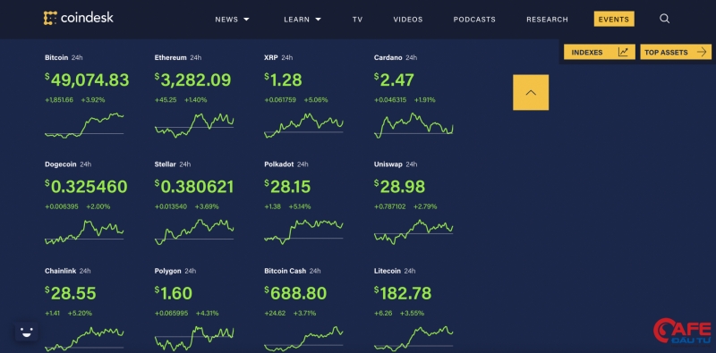 Giá Bitcoin hôm nay (ngày 21/8): Bitcoin chạm ngưỡng 49.000 USD