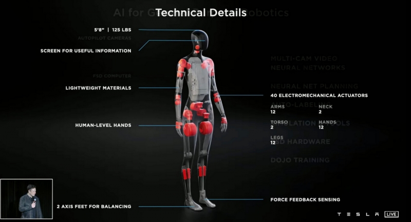 robot có tên mã “Optimus” dựa trên cùng một con chip và cảm biến mà ô tô của Tesla sử dụng cho các tính năng tự lái