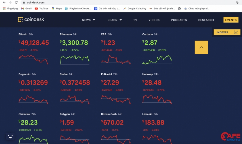 Giá Bitcoin hôm nay (ngày 24/8): Bitcoin giảm nhẹ