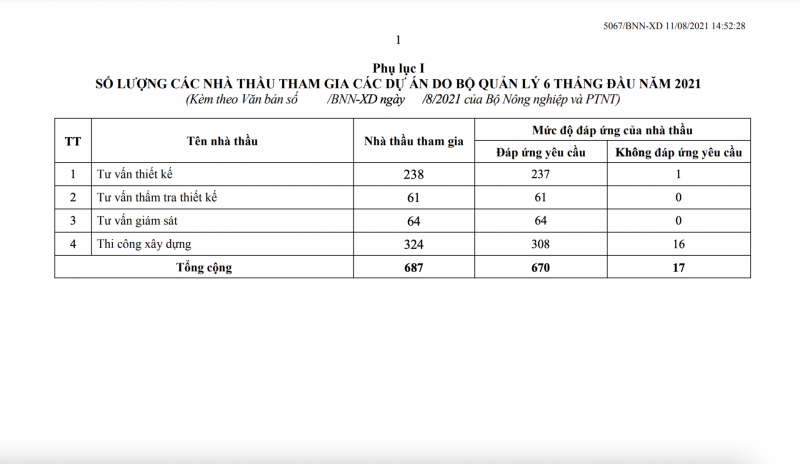 17 nhà thầu tên tuổi bị “bêu” tên và bị tạm dừng tham gia các gói thầu mới