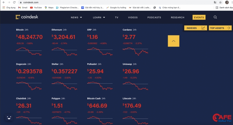 Giá Bitcoin hôm nay (ngày 25/8): Bitcoin giảm xuống mốc 48.000 USD