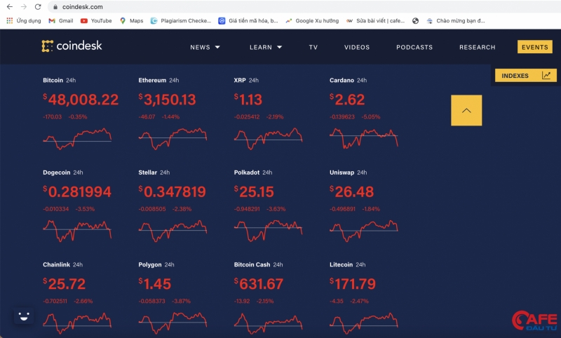  Giá Bitcoin hôm nay (ngày 26/8): Bitcoin giao dịch quanh ngưỡng 48.000 USD