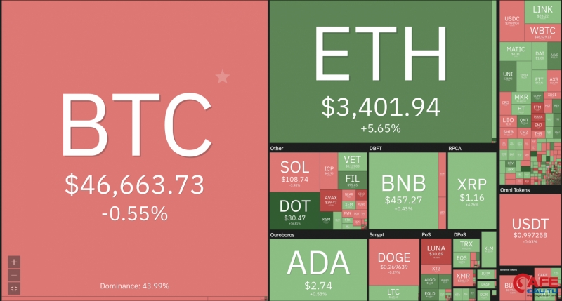 Giá Bitcoin hôm nay (mới nhất 1/9): Bitcoin tiếp tục giảm