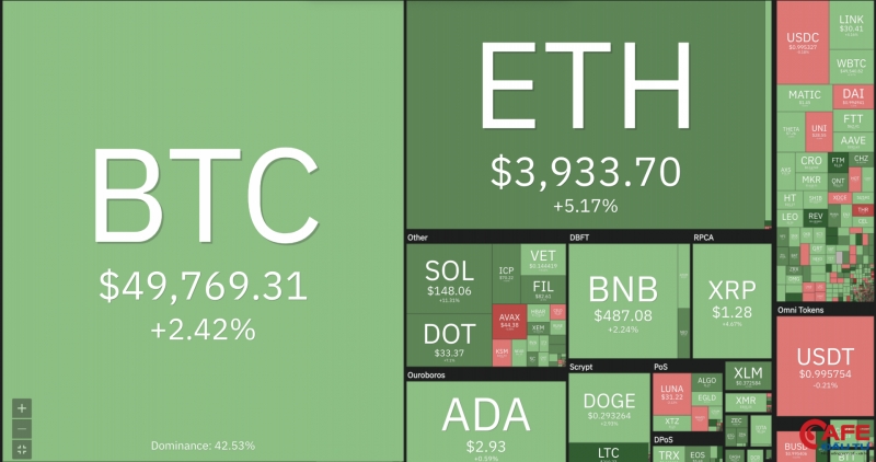 Giá Bitcoin hôm nay (mới nhất 4/9): Bitcoin bật tăng mạnh mẽ