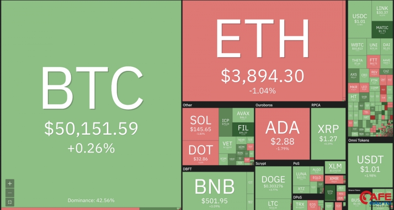 Giá Bitcoin hôm nay (mới nhất 5/9): Bitcoin chọc thủng đỉnh kỷ lục 3 tháng