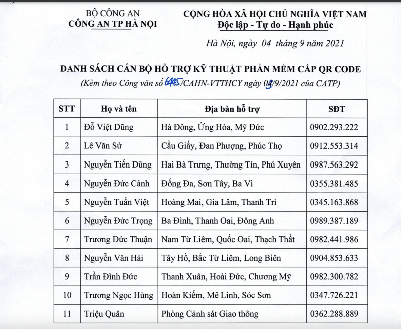 Danh sách cán bộ hỗ trợ kỹ thuật phần mềm cấp QR Code