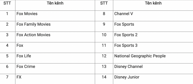 Danh sách các kênh truyền hình nước ngoài dừng cung cấp phát sóng trên dịch vụ phát thanh, truyền hình trả tiền tại Việt Nam từ ngày 01/10/2021