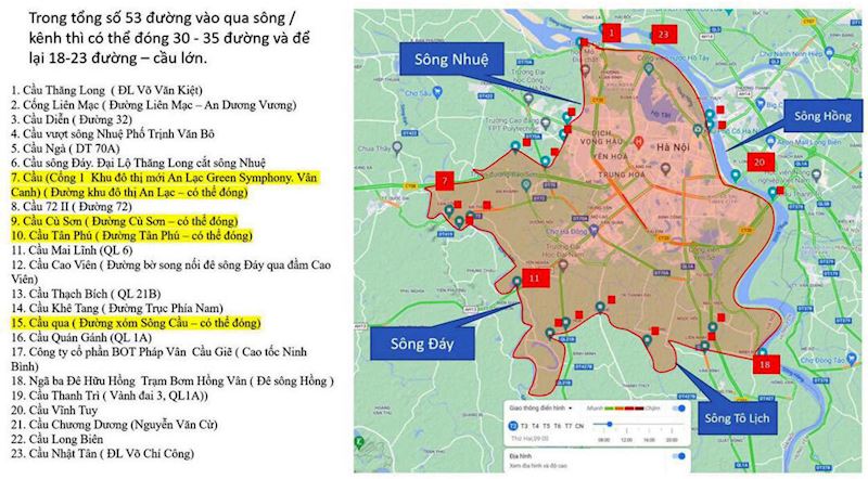 Thành phố Hà Nội sẽ đóng cứng 30 đường kết nối giao thông từ vùng 1 đến vùng 2, 3; để lại 18 đến 23 đường, cầu lớn. (Ảnh: vnexpress.net)