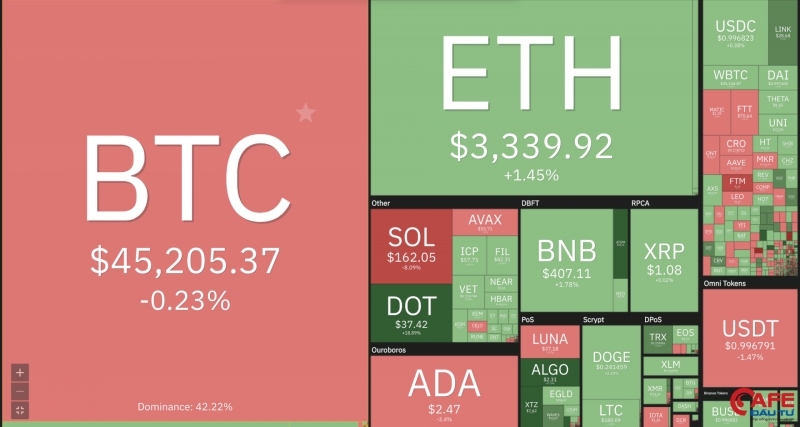 Giá Bitcoin hôm nay (mới nhất 13/9): Giao dịch quanh ngưỡng 45.000 USD