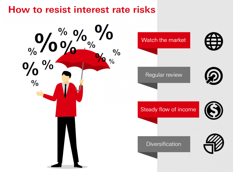 Rủi ro lạm phát và Rủi ro lãi suất (Inflationary Risk and Interest Rate Risk)