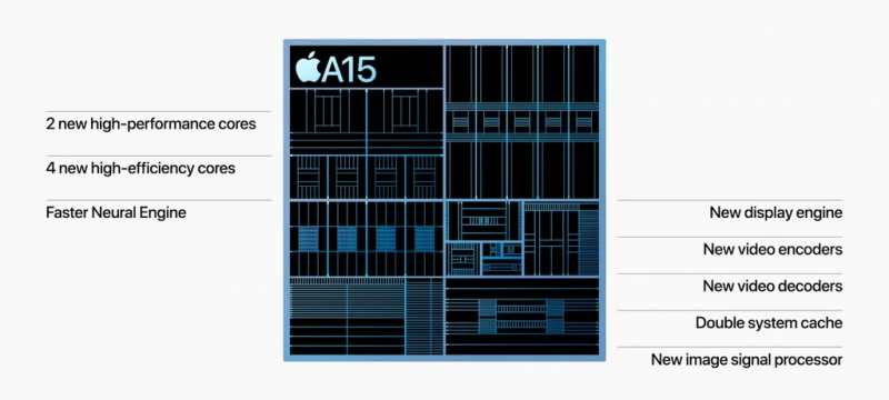 iPhone 13 series ra mắt: tai thỏ nhỏ hơn, chip A15 mạnh mẽ