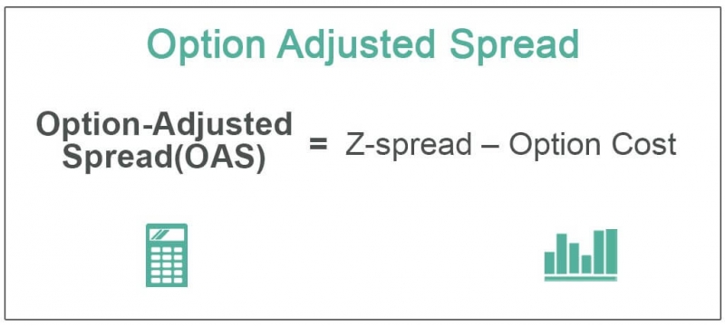 Chênh lệch điều chỉnh theo quyền chọn và Z-Spread 