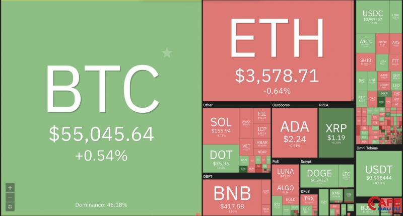 gia-bitcoin-hom-nay