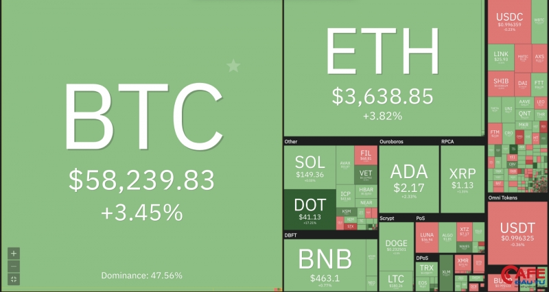 Giá Bitcoin hôm nay (mới nhất 14/10/2021): Bitcoin bùng nổ