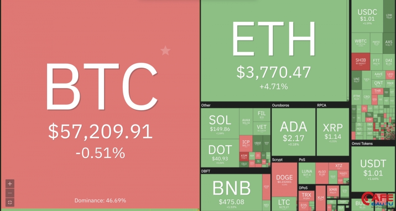 Bitcoin đi lùi, thị trường trồi sụt thất thường