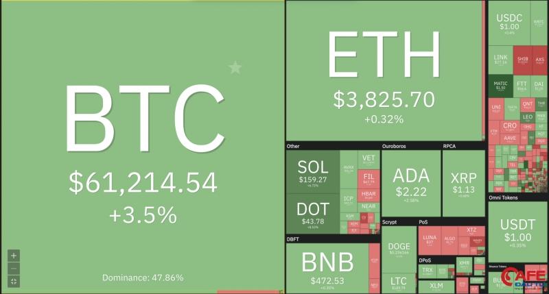 Bitcoin bùng nổ, tăng lên mức cao nhất trong 5 tháng qua