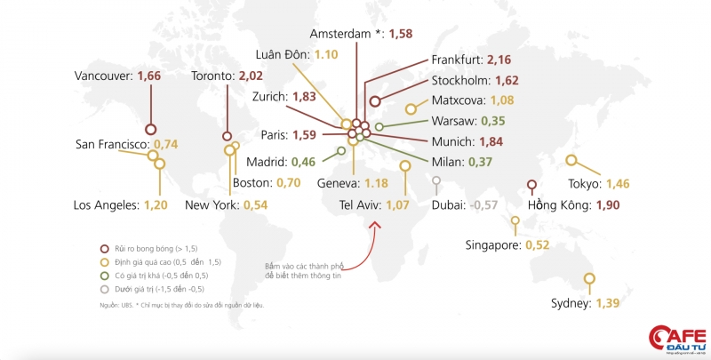 Nguồn: Chỉ số bong bóng bất động sản năm 2021 của UBS