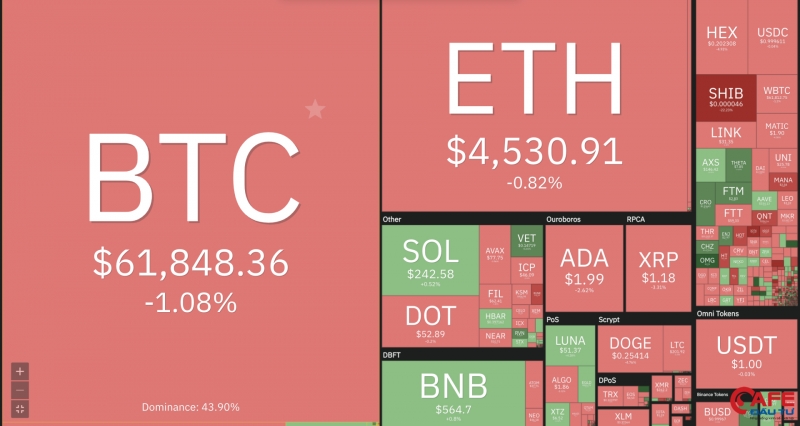 Bitcoin trượt dốc, thị trường ‘đỏ lửa’